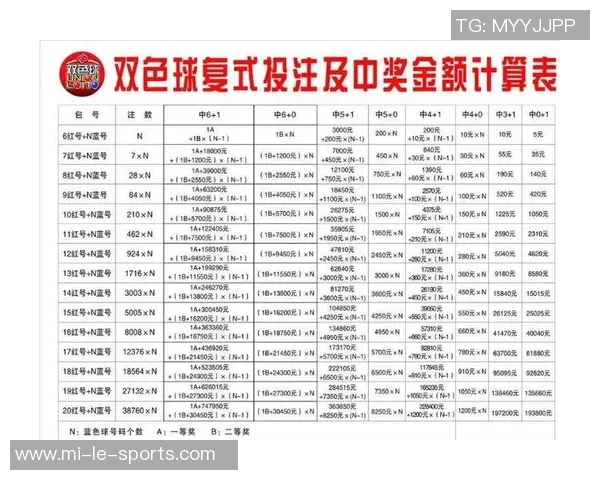 足球彩票中奖计算方法详解助你轻松掌握中奖技巧与策略